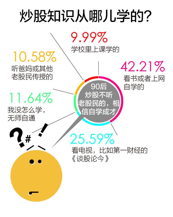 上海股民人均赚15万_上海夜景