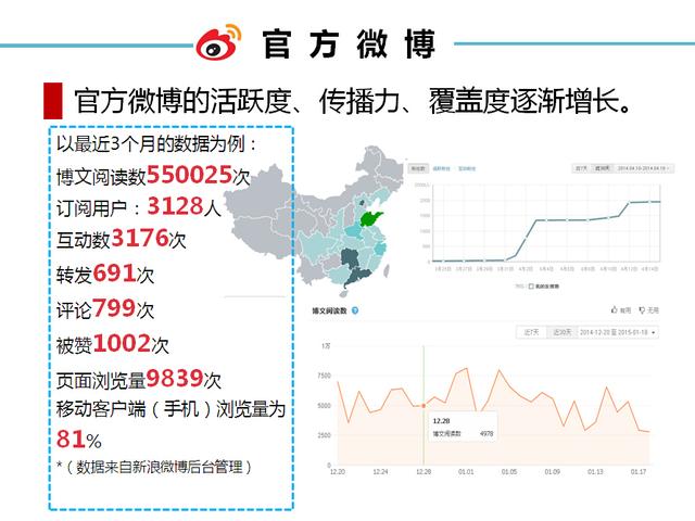 金融:服务粉丝的平台 应对舆情的阵地