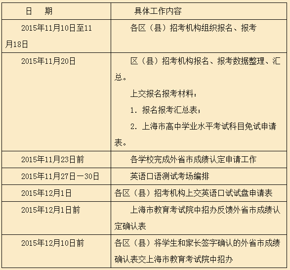 2016年上海市普通高中考生水平考试高中年级报名芭苏州高三想学业宿迁报图片