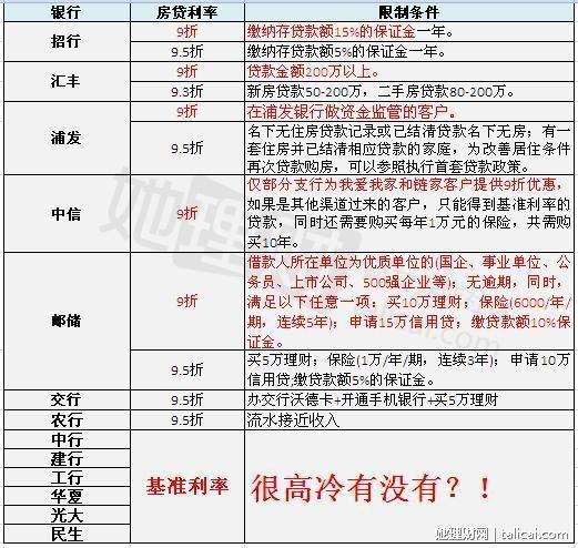 租房提取公积金条件放宽:无需合同发票