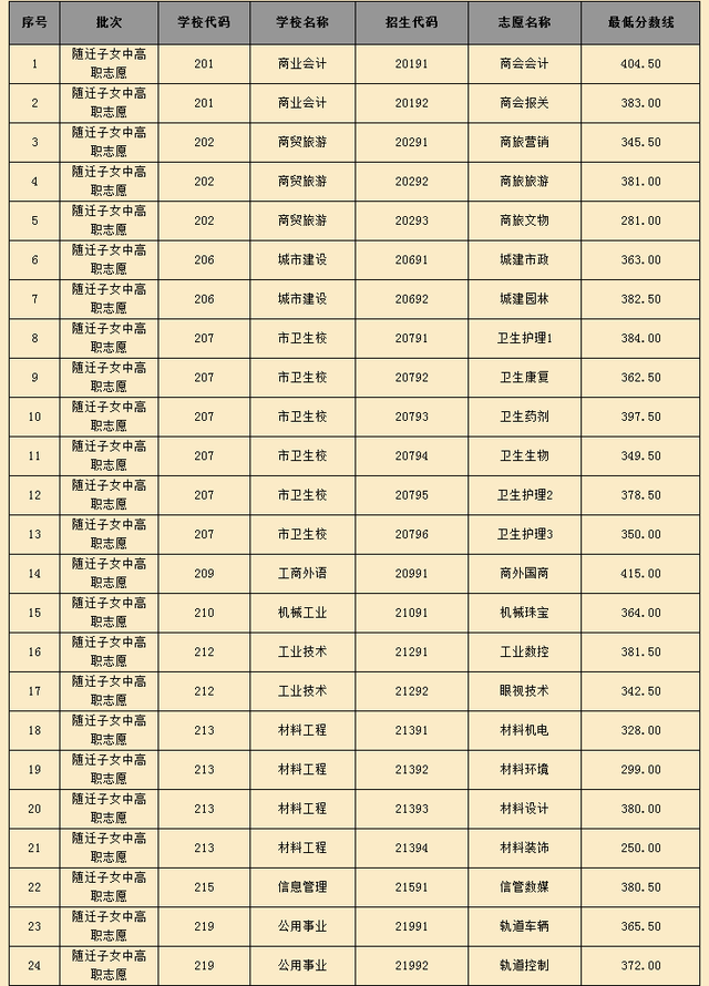 2017年1月28日~2017年12月31日是农历丁酉年.