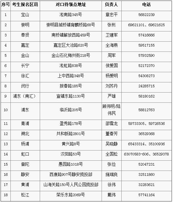 2014年上海市普通高校招生统一文化考试成绩