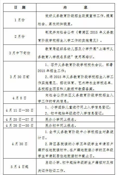 青浦区公布2015年小学初中招生细则 附日程