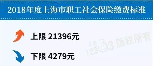 华西村人均收入_上海人均收入2017(3)