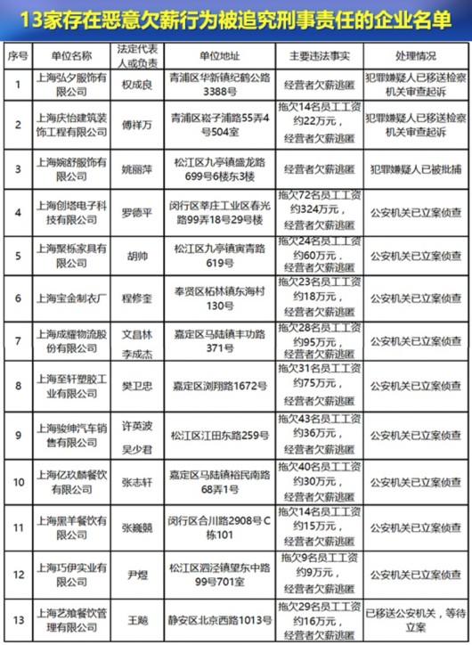 龙岗社保局地址 深圳社保局企业黑名单