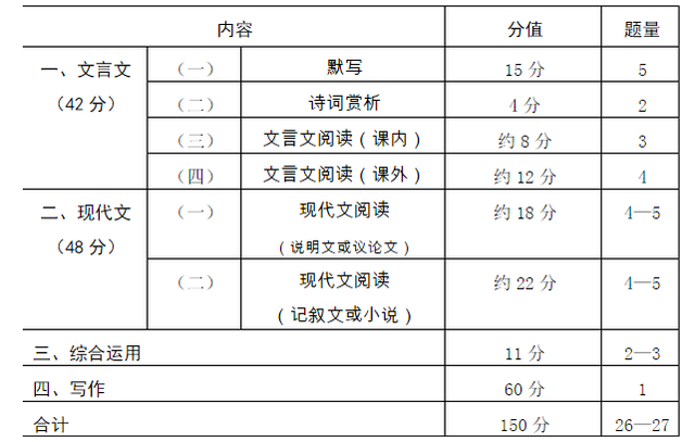 2014年中考语文试卷分析及2015中考展望