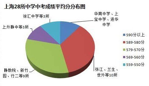 28所上海情况中考作文平均分初中成绩的儿童节初中生500字图片