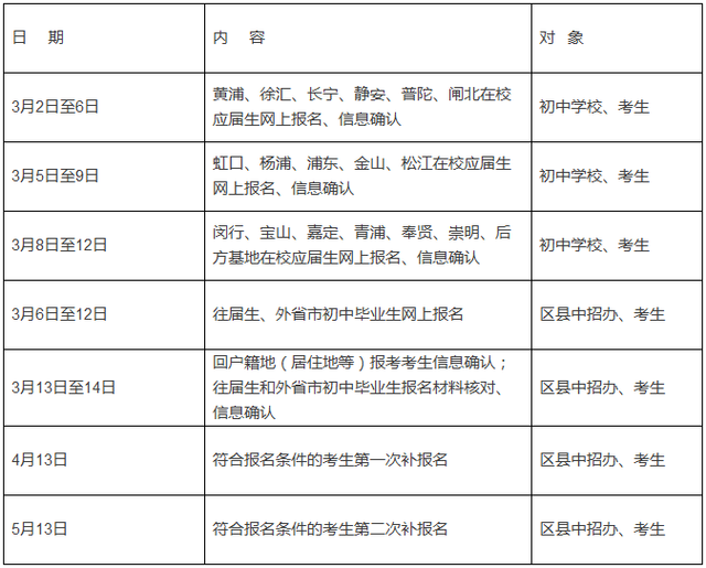 中考网上报名及信息确认3月2日开始