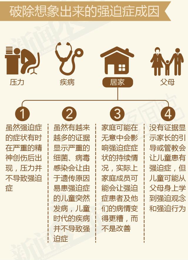破解OCD,你有强迫症吗