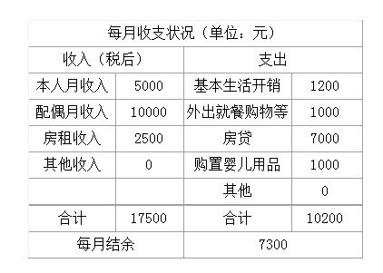 上海准妈妈如何巧当家 欲三年内小房换大房