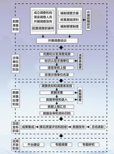 现代海洋gdp_凤凰乘 势 瞰 赞 全城 青岛 政务2017大事件(2)