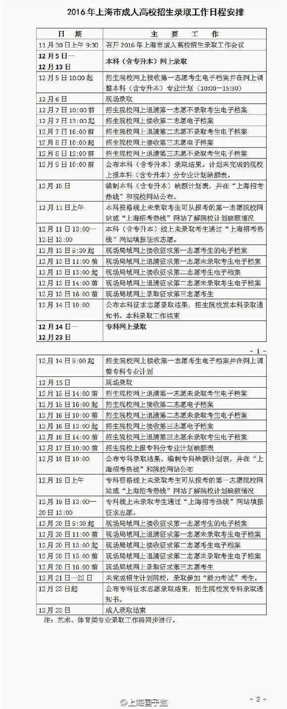 沪2016成人高招录取开始 12月5日本科网上录