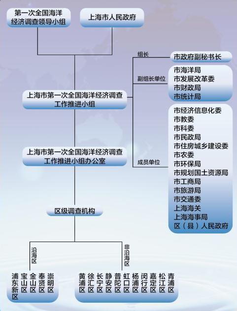 现代海洋gdp_凤凰乘 势 瞰 赞 全城 青岛 政务2017大事件(2)