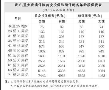上海职工个人医保账户可购买商业医疗保险
