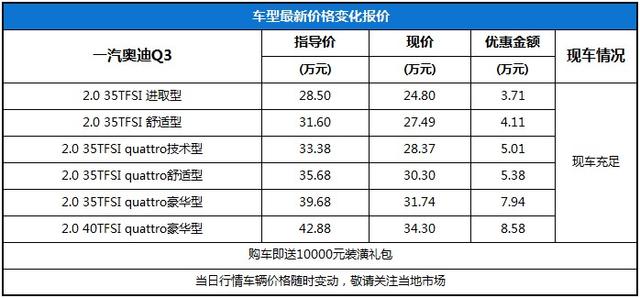 奥迪Q3最高让8.58万送万元装潢