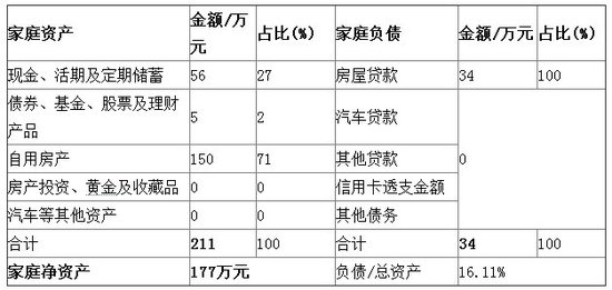 收入支出明细表模板_每月支出收入比例表(2)