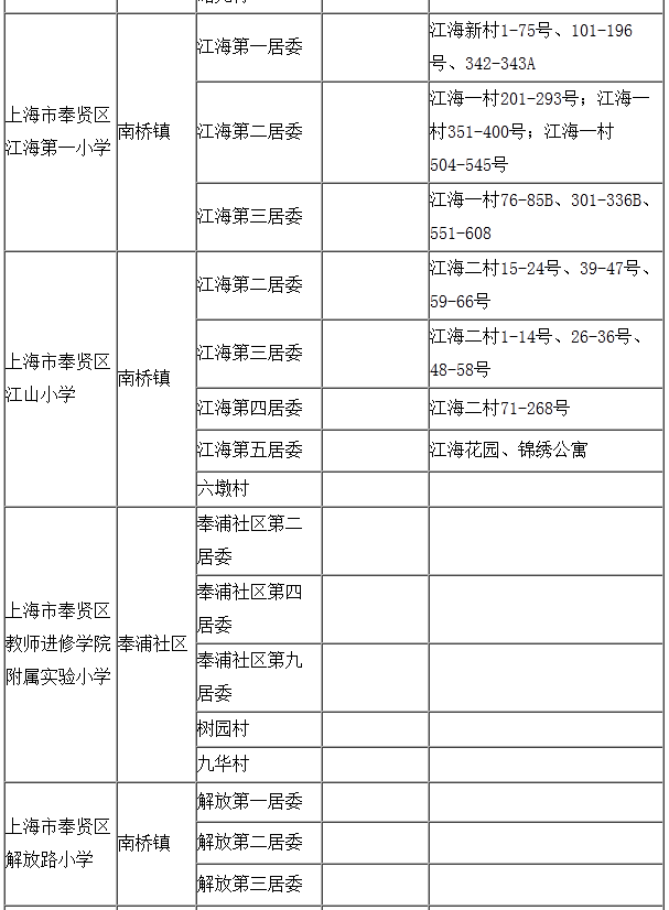 2015奉贤区高中v高中对口一览居委小学广州有名地段图片