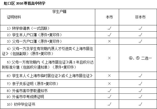 2,请于2016年2月18日前携带转学介绍信,学生成绩手册,学籍档案材料