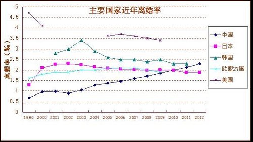 日本人口年鉴_日本文化厅主编《宗教年鉴》中的日本信仰人口数据 (图片来源(3)