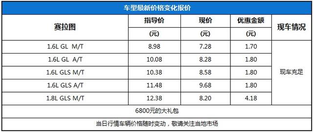 起亚赛拉图最高现金优惠4.18万