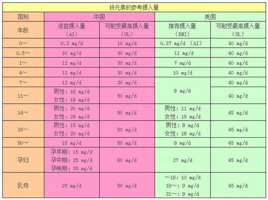 婴幼儿贫血与补铁:铁缺乏不一定贫血