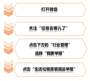 分好的垃圾被混装混运 市民可上传照片视频微