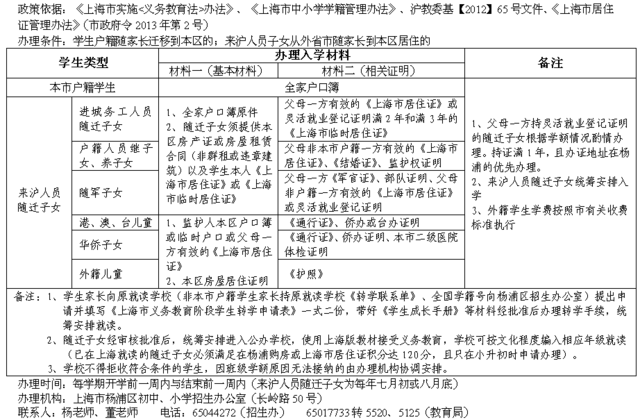 上海各区县中小学2016年寒假转学攻略 最早就