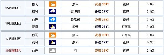 8月15日-18日天气预报