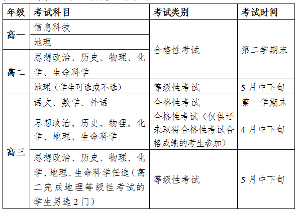 上海市普通高中学业水平考试实施办法(试行)