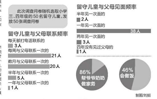 宜就镇总人口数(3)