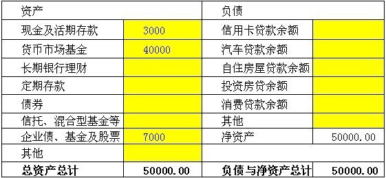 家庭月总收入_家庭月收入4000(3)