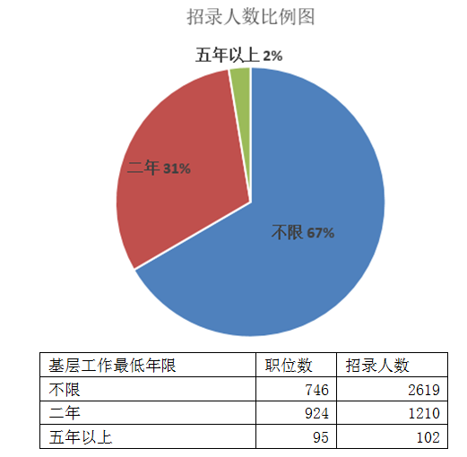 大专人口_大专毕业证书图片(3)