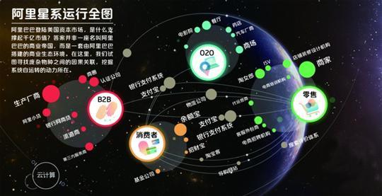 阿里巴巴搭建的商业生态环境,如同星系图一般自如运转.制图/邵竞