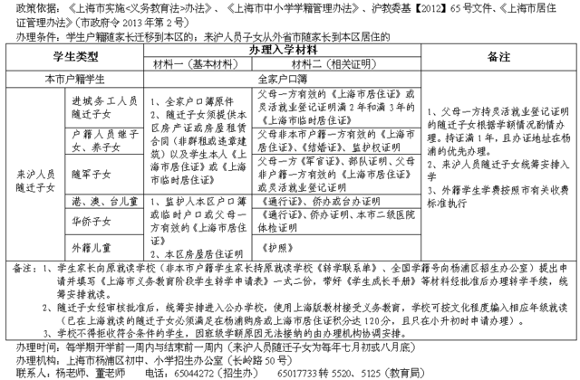 上海中小学2017年寒假转学资讯汇总