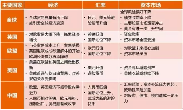 汇率对经济的影响_汇率变动的影响因素及其对经济的影响(2)