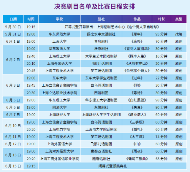 上海青年人口总数_上海人口(3)