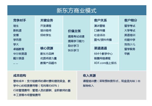 中国合伙人原型面临败局 新东方关店裁员