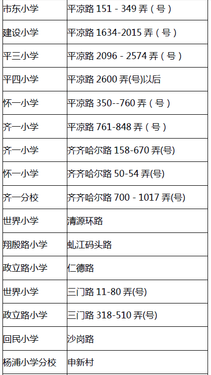 杨浦区2014年小学入学招生划区范围