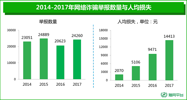 人均损失_中国人均寿命变化图