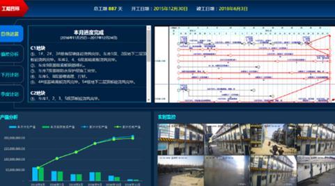 中建八局:"智慧工地"养成记_大申网_腾讯网
