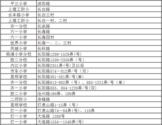 杨浦区公办小学排名_杨浦区控江二村小学(2)