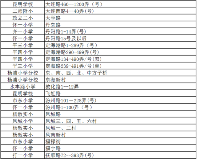 杨浦区公办小学排名_杨浦区控江二村小学