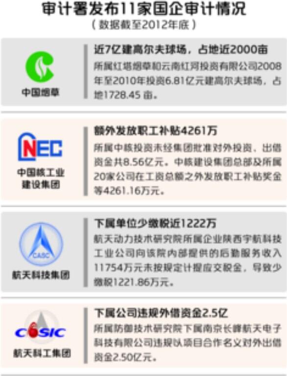 中石油所属单位违规招标涉260亿