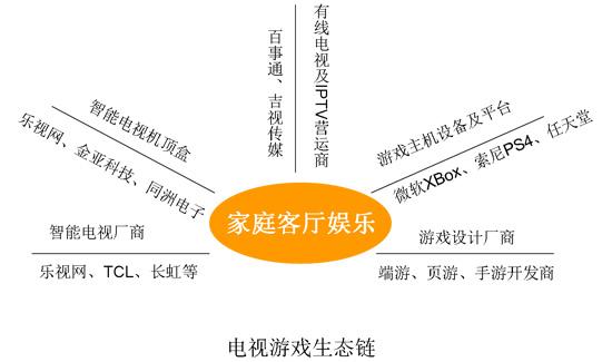 吴东璇:从马云入股华数传媒看客厅娱乐_大申网