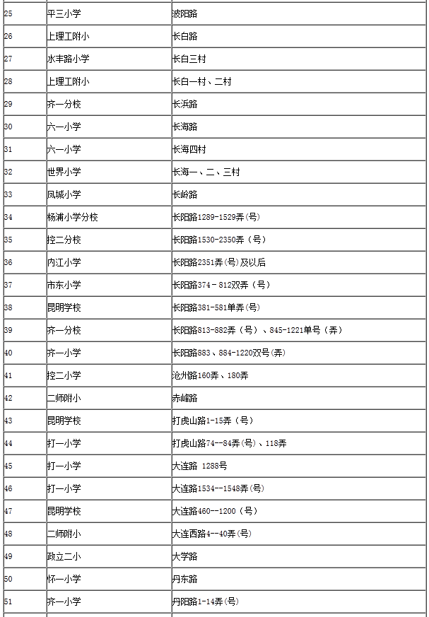 2015杨浦区对口小学招生地段居委一览