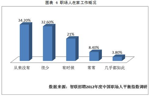 中国工作人口_从劳动力工资和人口红利看中国经济和股市(3)