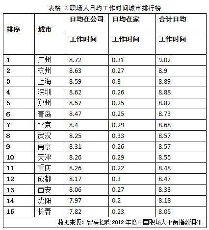 北京上班人口_北京铁路局人口分布图