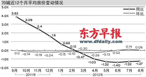 统计局gdp测算三产占比分布_2011年GDP同比增长达9.2 经济软着陆概率增加(2)