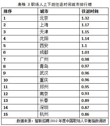 内蒙古人口统计_2012年广州人口统计