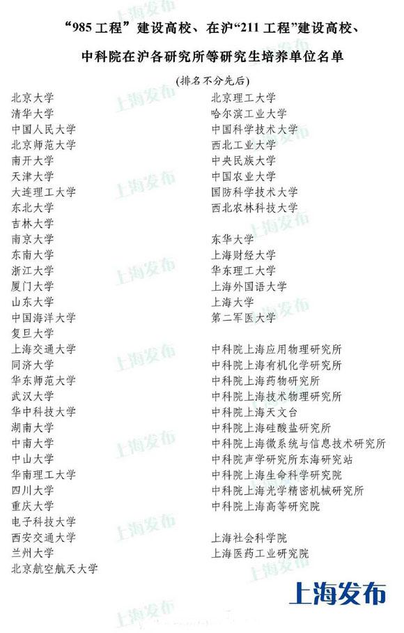 2015非沪生源普通高校毕业生进沪就业评分办